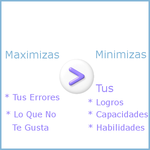 maximizar errores vs minimizar logros
