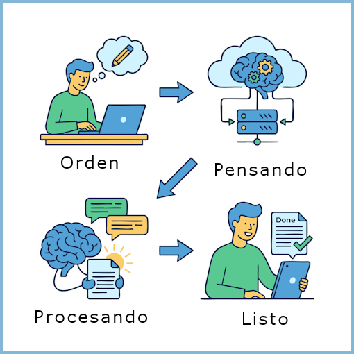 Delegar trabajo a la IA