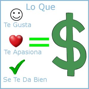 lo que te gusta, se te da bien y lo que te apasiona debería ser la forma de ganar dinero.